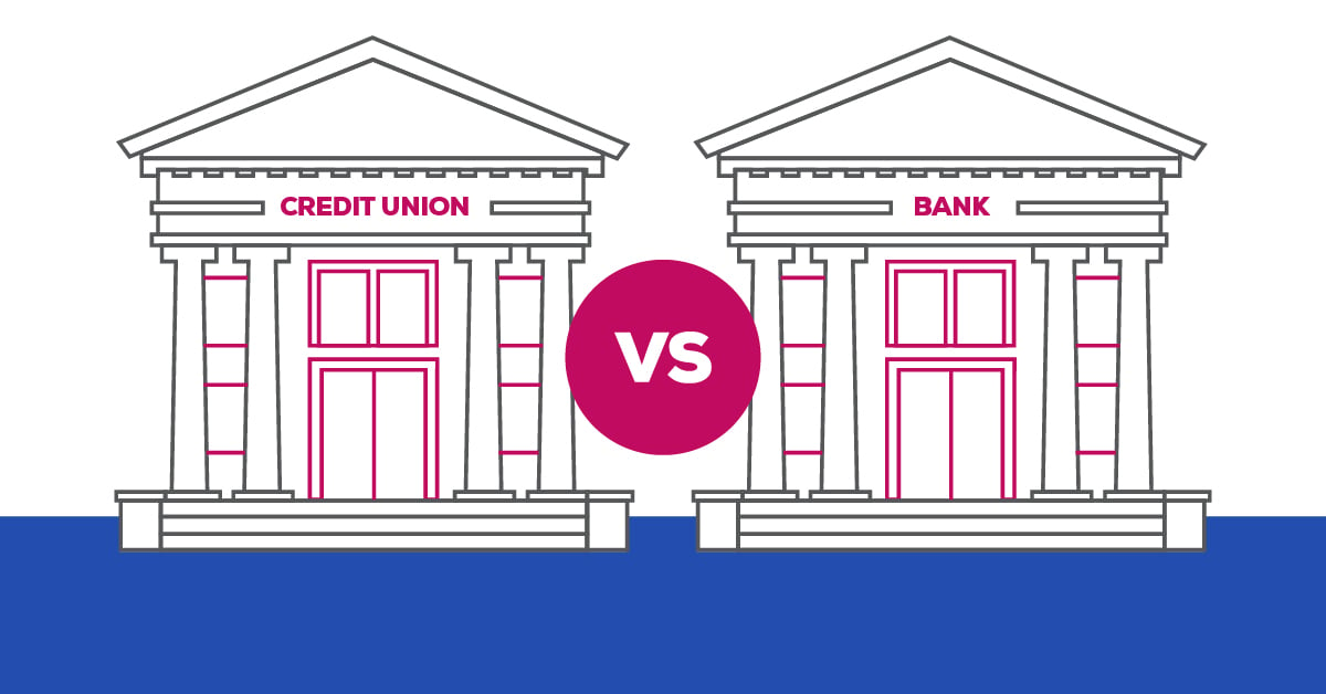 Credit Unions vs For-Profit Banks