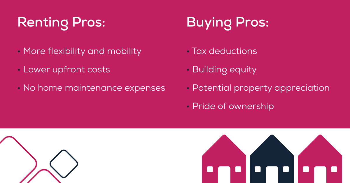 Buying vs renting infographic