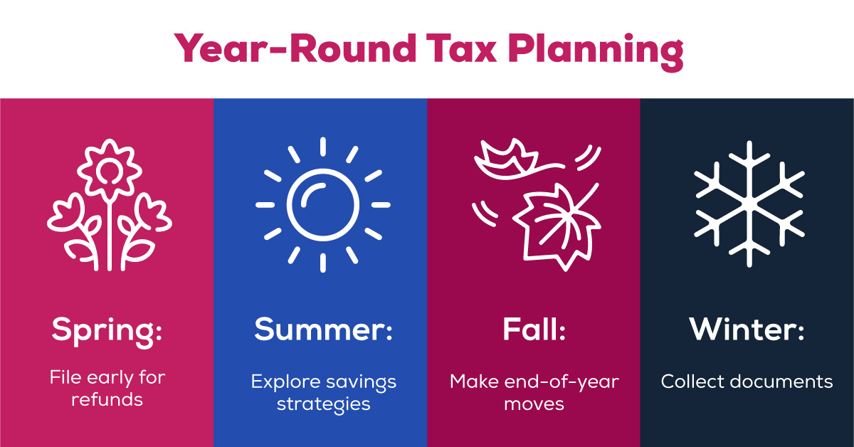 Year-Round Tax Planning infographic