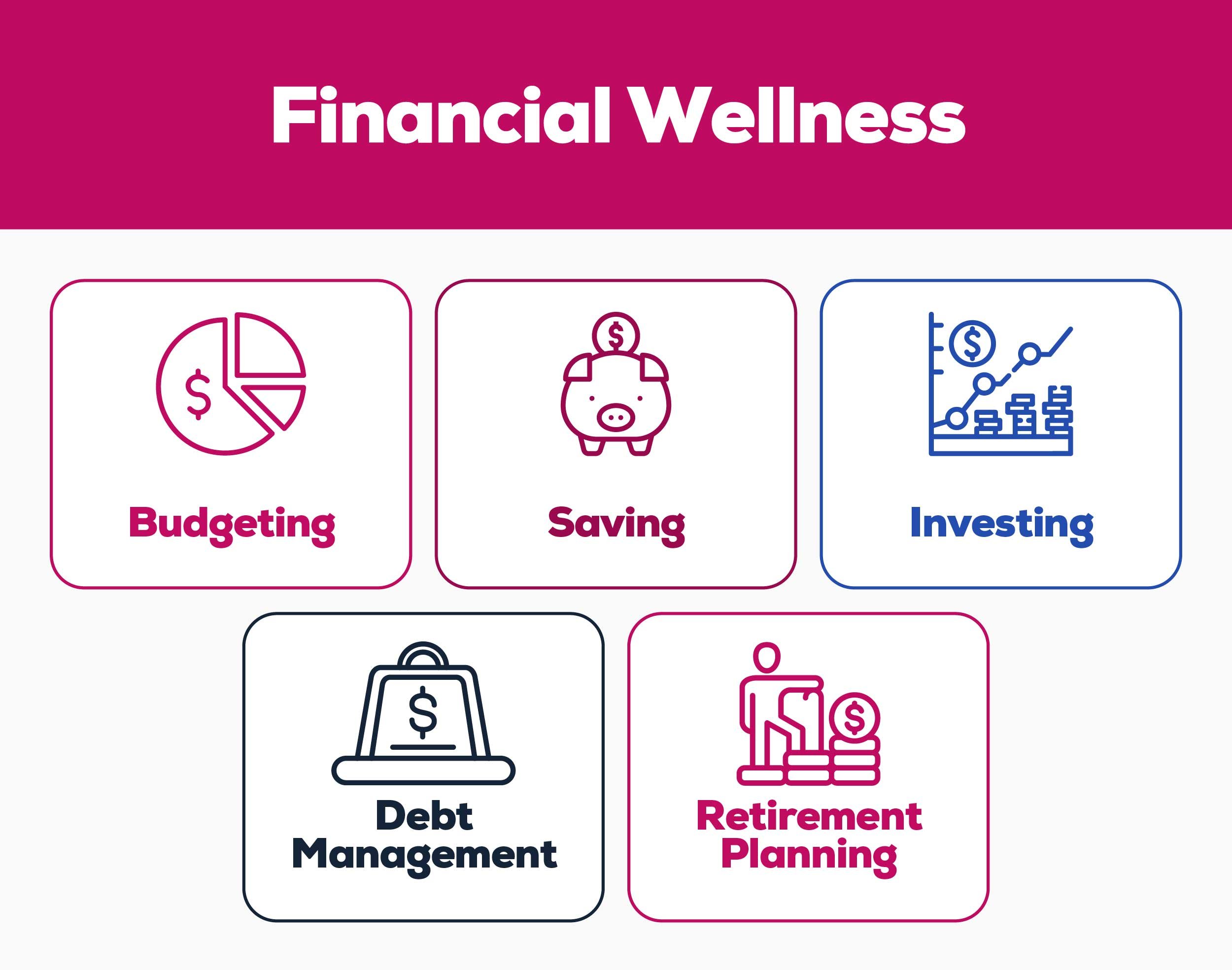 Financial wellness infographic