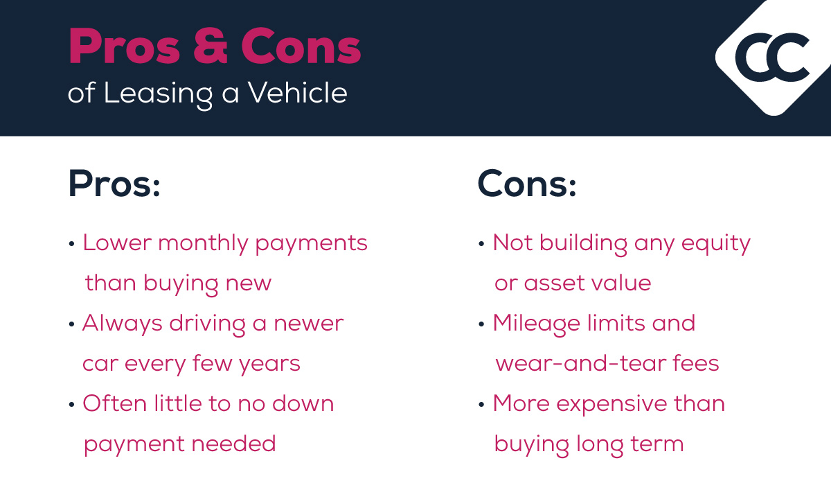Pros and cons of leasing a vehicle