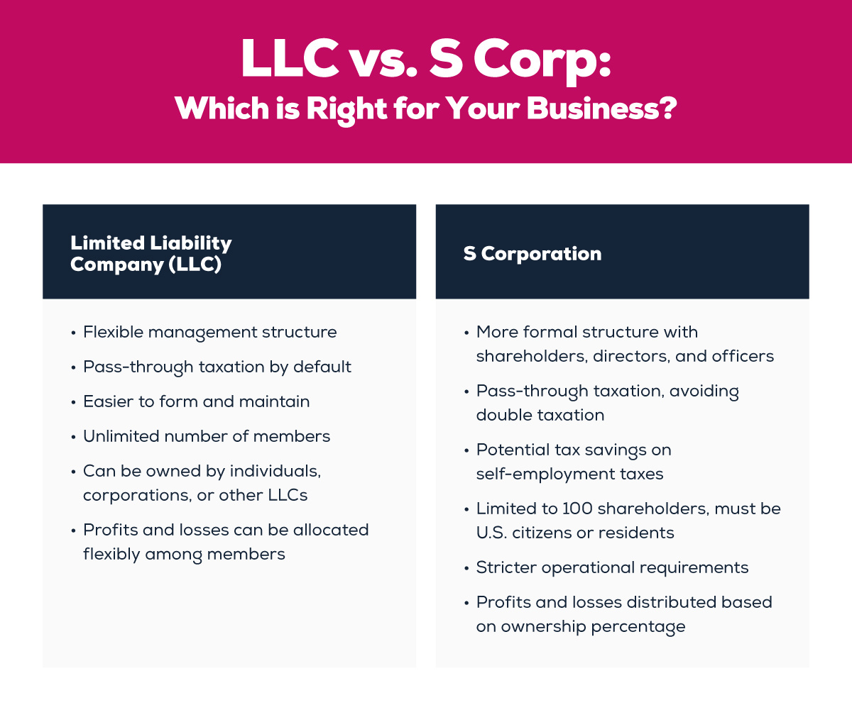 LLC vs. S Corp infographic