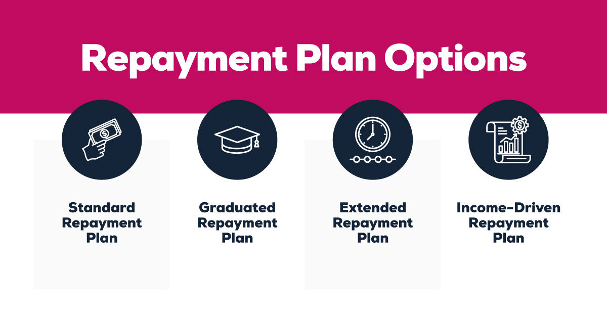 Student loan repayment plan options infographic