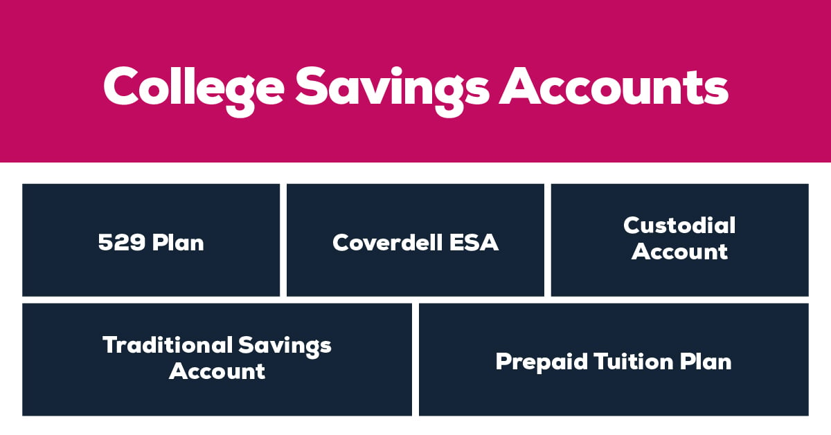 College Savings Accounts with CCCU 