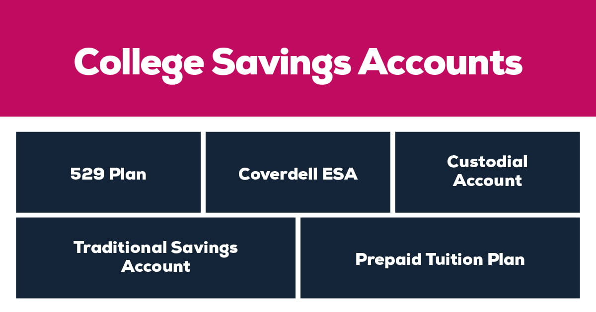 A list of types of college savings accounts 