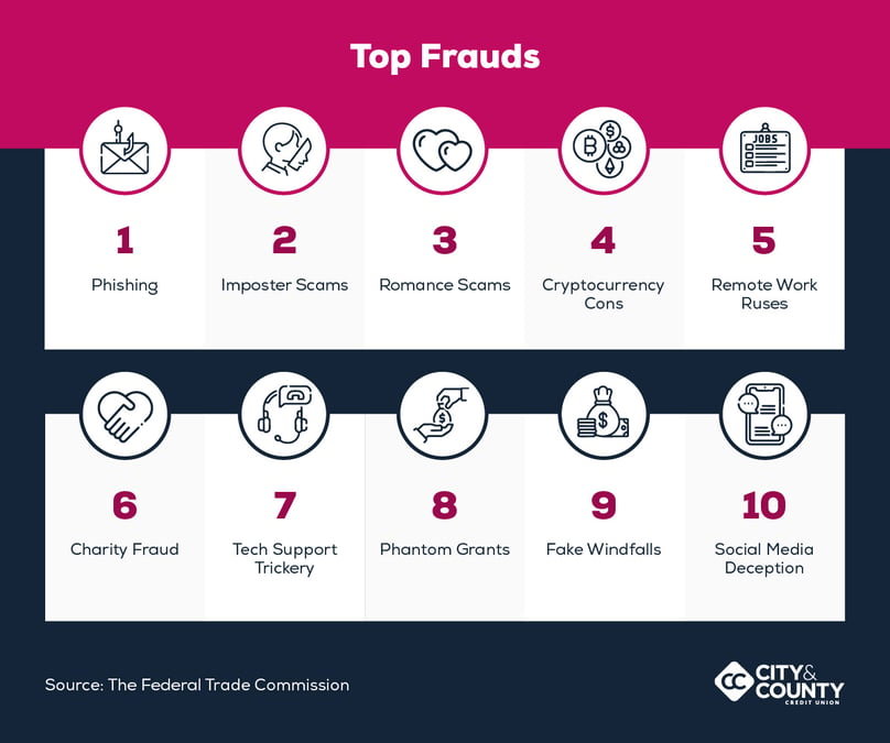 Top frauds in the United States infographic